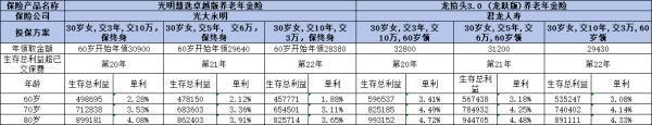 君龍龍?zhí)ь^3.0龍躍版和光明慧選卓越版哪個好？從五個方面來看