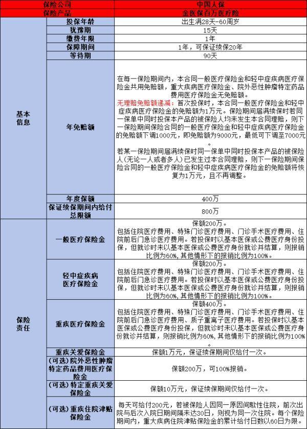 旅游保險(xiǎn)一般買哪些險(xiǎn)種？推薦幾款熱門保險(xiǎn)產(chǎn)品