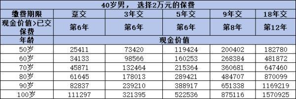 和美一生3.0終身壽險值得買嗎？看完這篇文章你就知道了