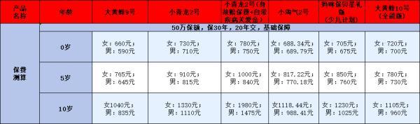 重疾險(xiǎn)怎么買合適