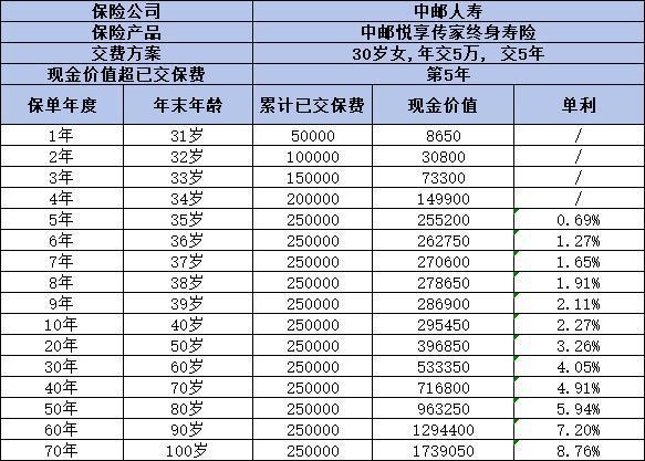 交了好幾年的保險不想交了可以退嗎？這篇文章告訴你答案