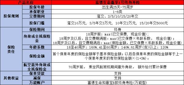 終身壽險(xiǎn)什么意思