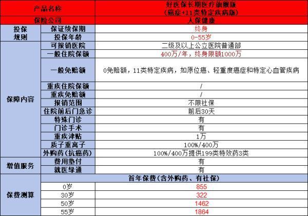 支付寶好醫(yī)保長(zhǎng)期醫(yī)療0免賠可靠嗎？七個(gè)方面為你解答疑惑