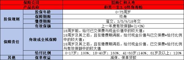 和美一生3.0終身壽險(xiǎn)值得買嗎