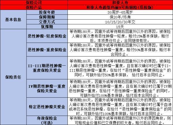 2024年防癌險(xiǎn)最新排名：哪款更值得投保？
