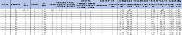 泰康百歲無憂專屬商業(yè)養(yǎng)老保險值得買嗎