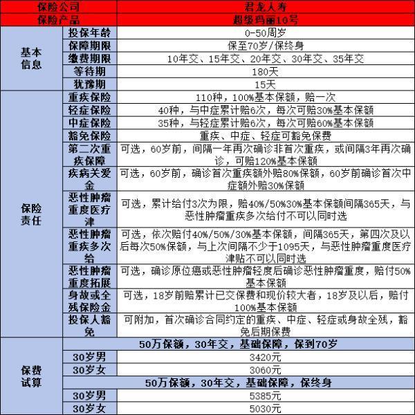 購買重疾險的誤區(qū)有哪些？怎么買合適？