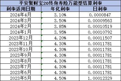 平安聚財(cái)寶20終身壽險(xiǎn)萬(wàn)能型如何