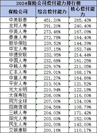 新華保險(xiǎn)公司靠譜嗎