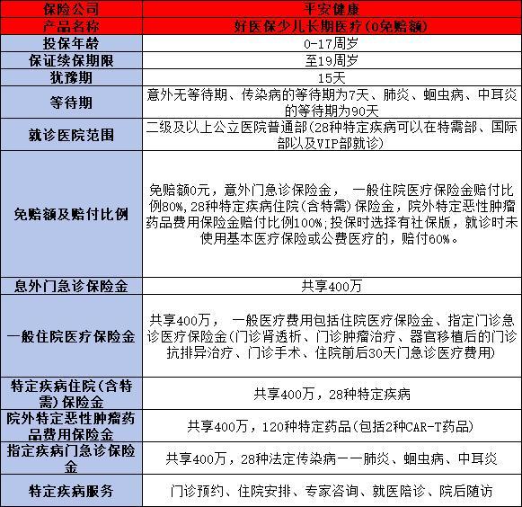 適合兒童購買的保險有哪些