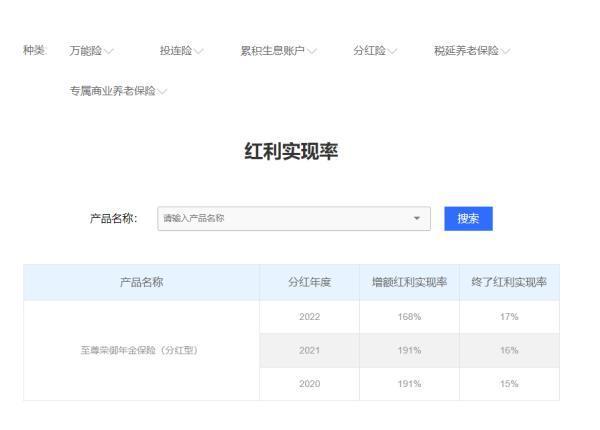 為什么千萬(wàn)不要去買(mǎi)分紅型保險(xiǎn)？如何查詢(xún)分紅實(shí)現(xiàn)率？