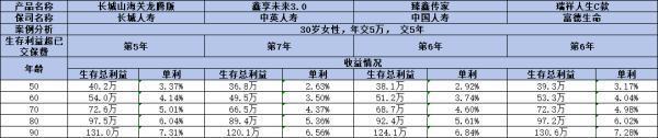 富德生命瑞祥人生終身壽險值得買嗎？看完這篇文章你就知道了