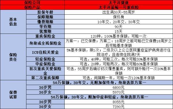 給媽媽買什么保險好？推薦這四款