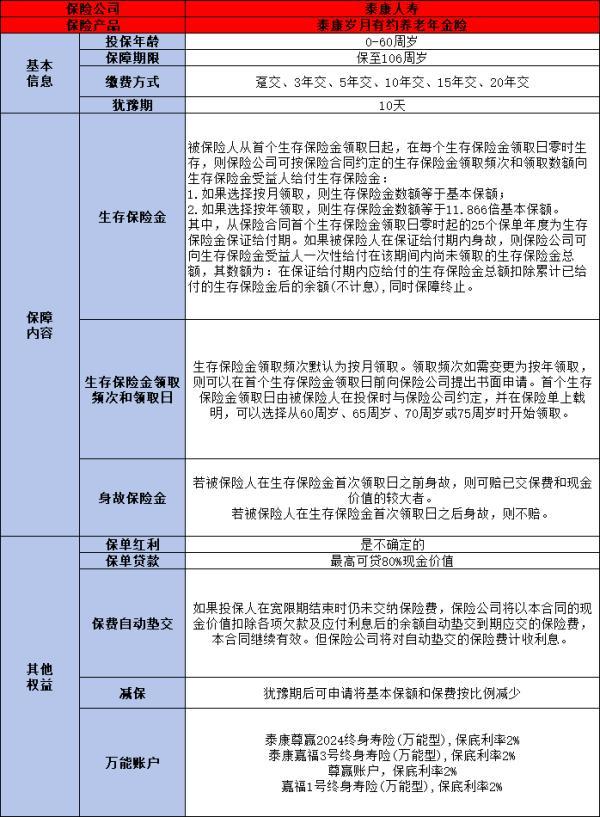 泰康保險(xiǎn)熱銷的三款產(chǎn)品是什么
