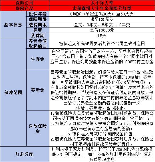 太保鑫悅?cè)松杲鸨ｋU(xiǎn)分紅型怎么樣