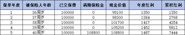 新華保險躉交分紅型可靠嗎