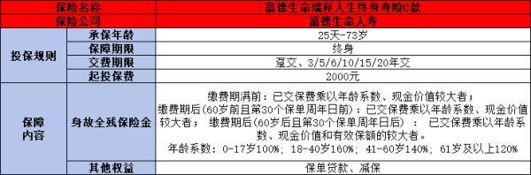 富德生命瑞祥人生終身壽險(xiǎn)值得買嗎
