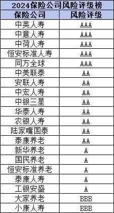 新華保險(xiǎn)公司靠譜嗎