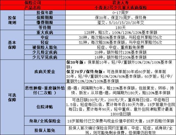 適合兒童購買的保險(xiǎn)有哪些？這些保險(xiǎn)你不能錯(cuò)過！