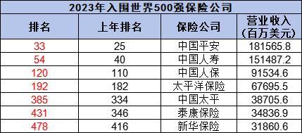 疾病險保險公司排名