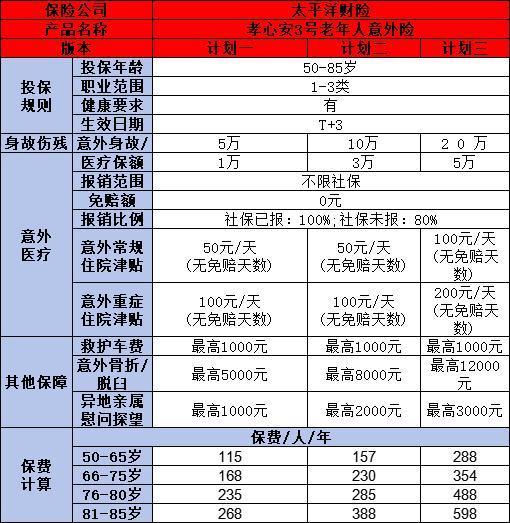 意外險(xiǎn)買哪個(gè)好？推薦這三款熱門產(chǎn)品