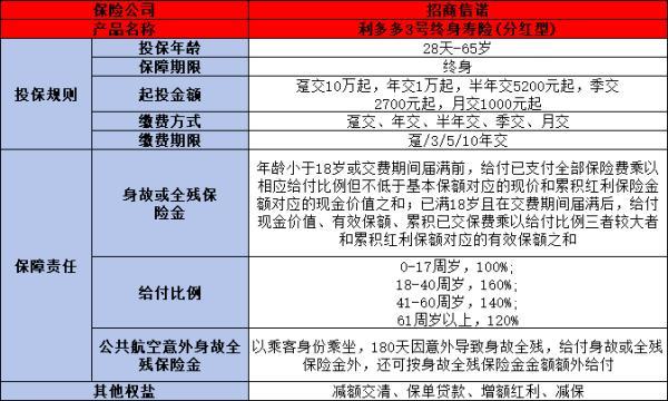招商信諾利多多3號如何