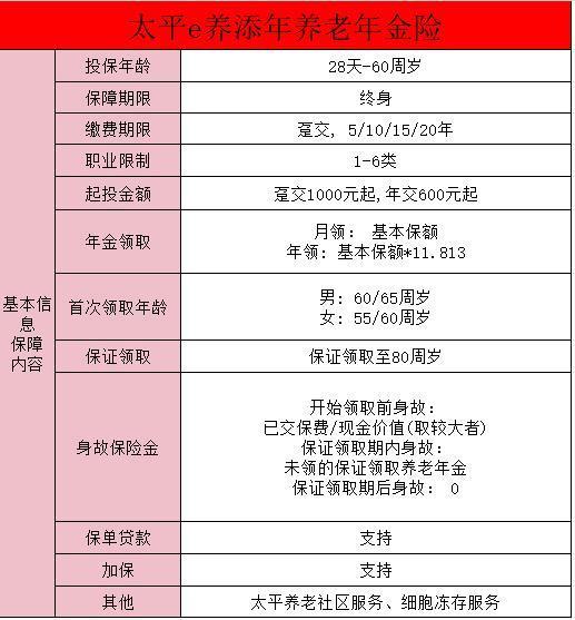 太平e養(yǎng)添年養(yǎng)老年金險有健康告知嗎？保障內(nèi)容詳解？