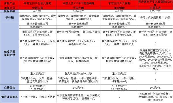 學(xué)校保險(xiǎn)該不該買？主要保障什么？