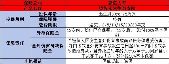 建信人壽望族永承終身壽險怎么樣