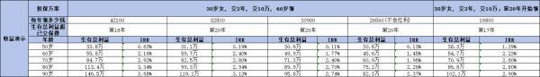 目前好的年金險(xiǎn)產(chǎn)品有哪些