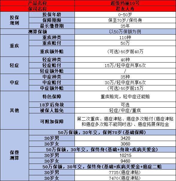 超級瑪麗10號保險公司可靠嗎？看完這四小點你就清楚了