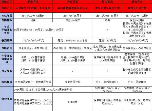 年金險(xiǎn)是什么意思？如何購買？