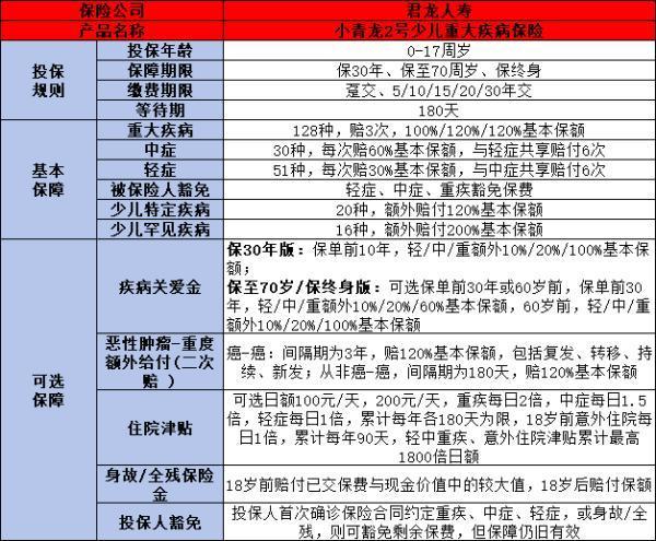 人保i無憂與小青龍2號如何選擇？看這三點