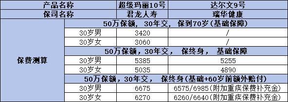 超級(jí)瑪麗10號(hào)與達(dá)爾文9號(hào)哪個(gè)好？從這四個(gè)方面來看