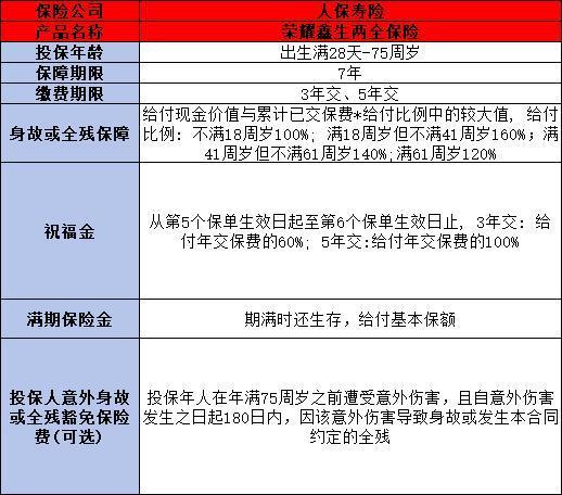 人保壽險(xiǎn)榮耀鑫生兩全保險(xiǎn)如何？一文帶你了解全部