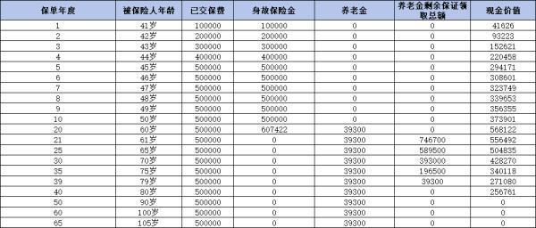 光明慧選卓越版年金險(xiǎn)如何？能成為你理想的養(yǎng)老保障之選嗎？