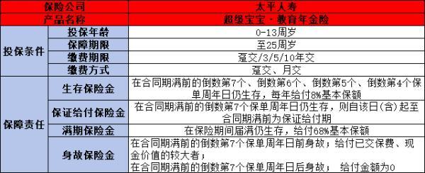 超級寶寶教育年金險(xiǎn)值得購買嗎