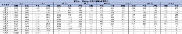 泰康樂享健康嘉惠成人重疾險(xiǎn)怎么樣