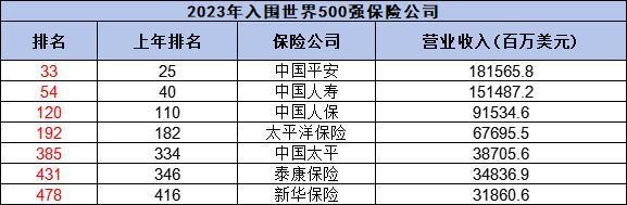 2024年保險公司排名大曝光！哪些公司最靠譜？買保險必看！