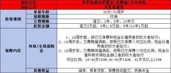 星盈家龍騰版與虎嘯版增額壽險哪個好