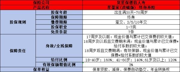 星盈家龍騰版與虎嘯版增額壽險哪個好