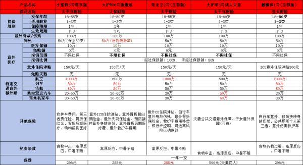 自駕游買保險(xiǎn)哪種保險(xiǎn)合適