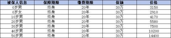人保壽險(xiǎn)無憂相伴重疾險(xiǎn)（專享版）怎么樣？有哪些亮點(diǎn)？