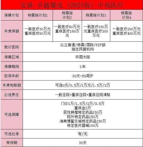 安盛卓越馨選理賠方便嗎？理賠范圍有哪些？