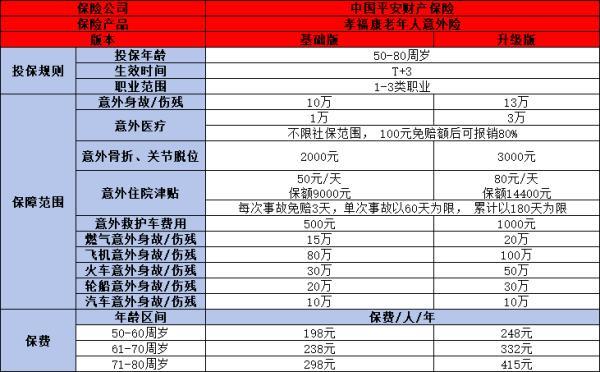 70歲以上老人意外險買什么好