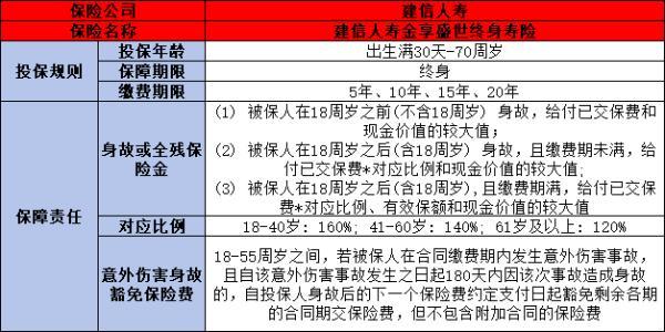 建信人壽金享盛世終身壽險(xiǎn)怎么樣