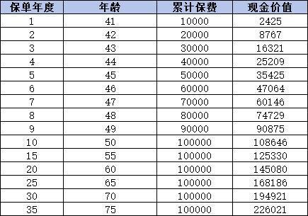 建信人壽金享盛世終身壽險(xiǎn)怎么樣？一文解答你的疑問