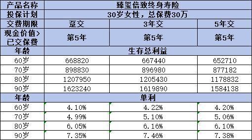 陽光臻璽倍致終身壽險值得購買嗎？從這四個方面來看