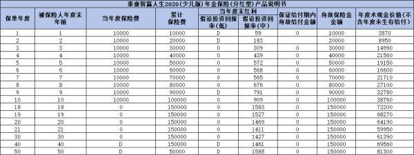 分紅險分為幾類