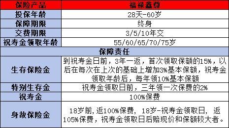 國壽福祿鑫尊兩全保險分紅靠譜嗎